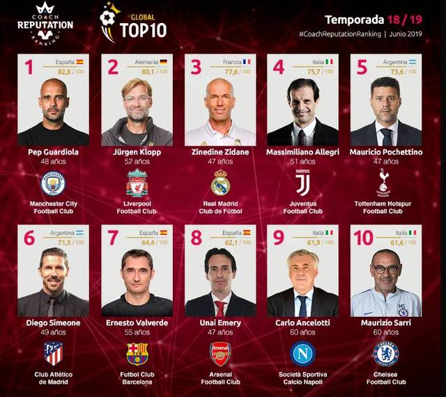 DO：切尔西主帅马雷斯卡是接替瓜帅的热门候选，曼城有意挖角（曼城有意挖角切尔西主帅马雷斯卡，将其视为瓜帅接班热门人选）